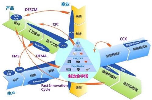 重磅發(fā)布 2021中國智能工廠非標自動化集成商百強榜 暨研究報告